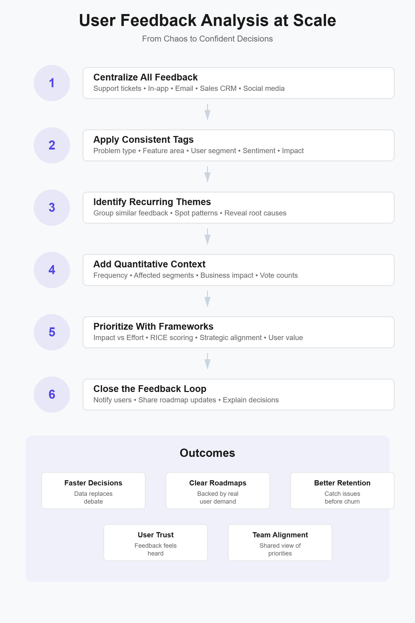 feedback-analysis-infographic