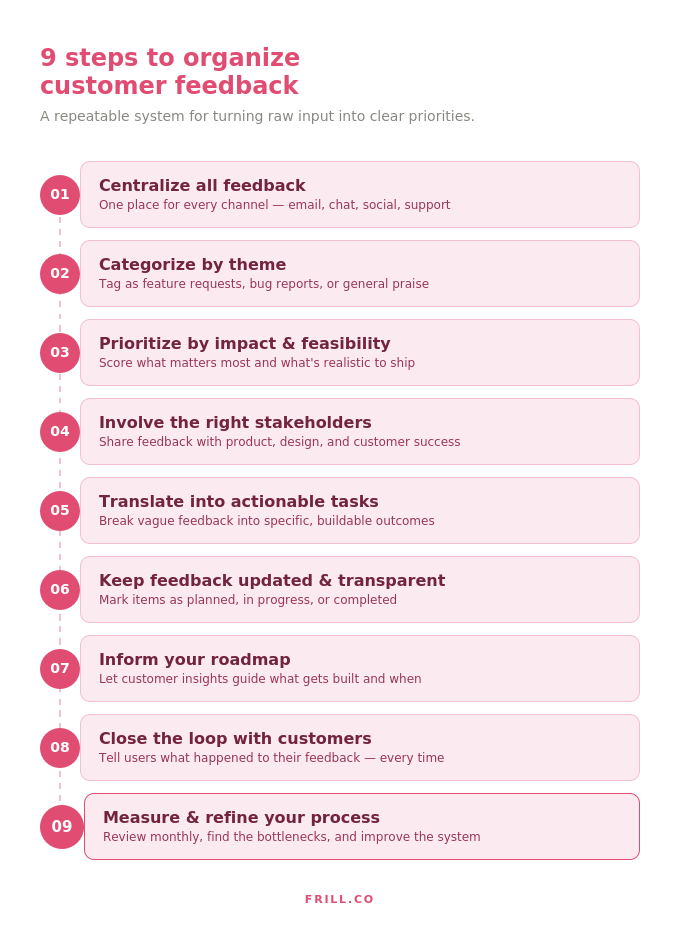 frill 9 steps feedback