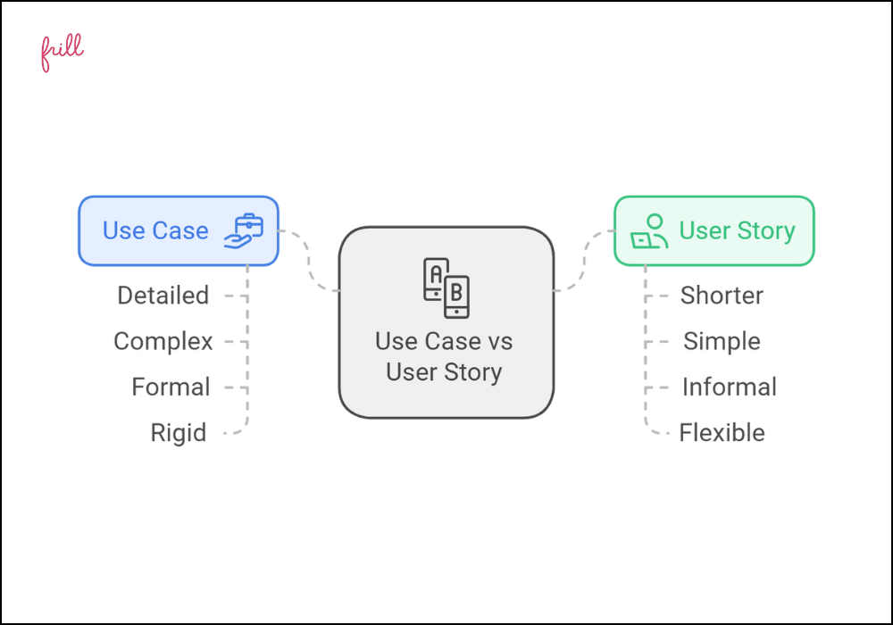 use cases vs user story