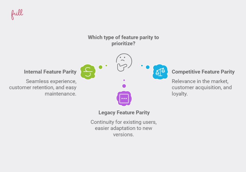 Types of parity