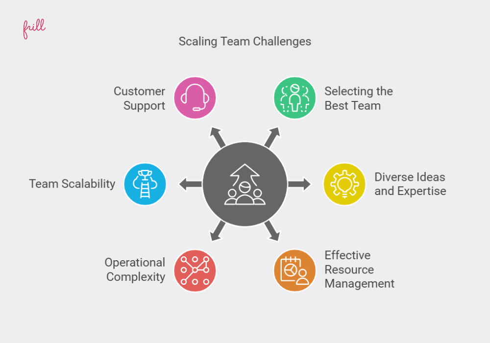 Challenges of Scaling a Team