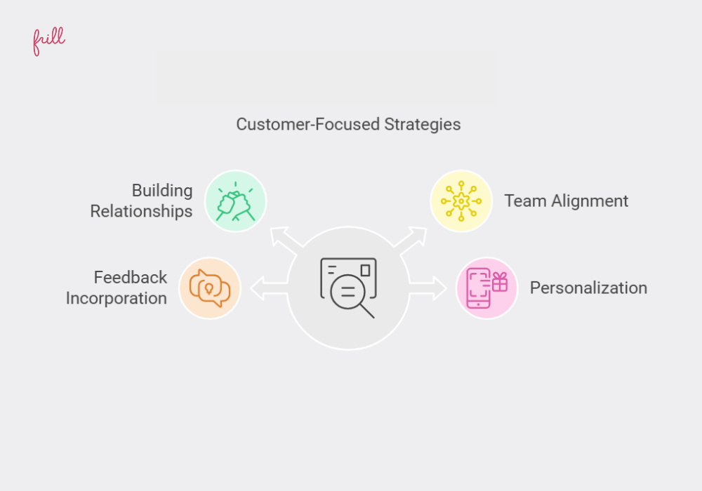 Developing A Customer-Focused Business