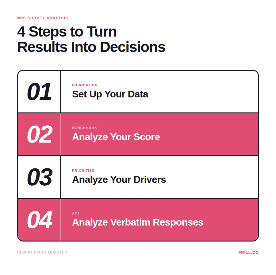 nps analysis steps