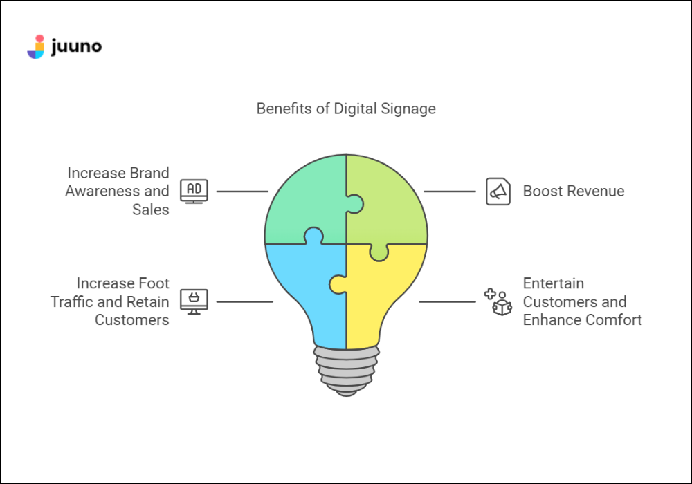 Impact of Digital Signage