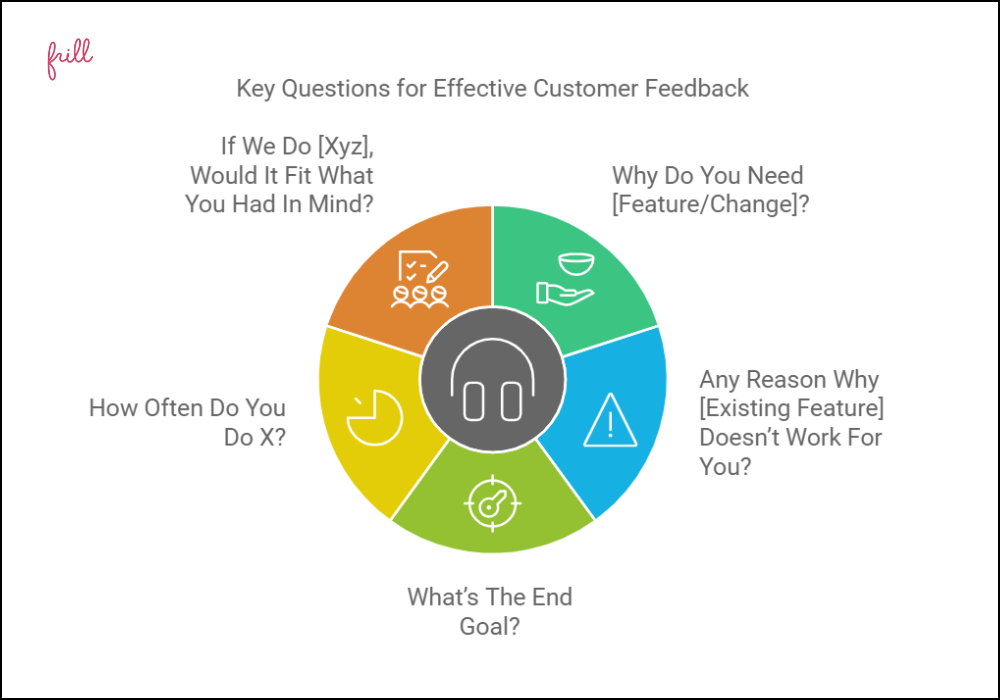 Key question for effective customer feedback