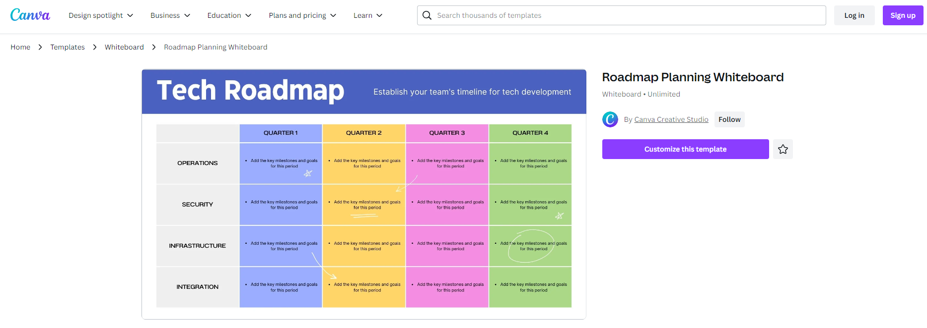 canve-roadmap-whiteboard