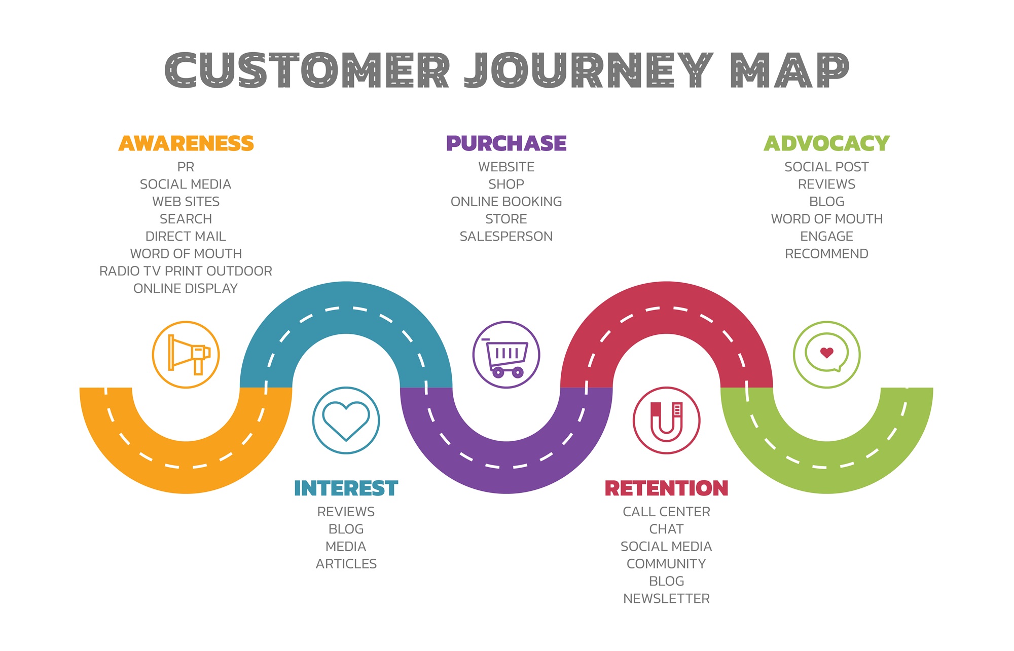 customer-journey