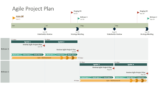 agile project plan