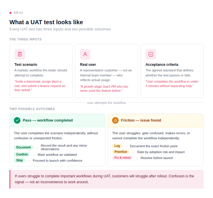 user acceptance testing