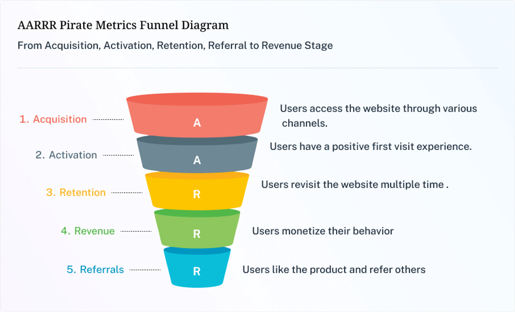 AARRR framework