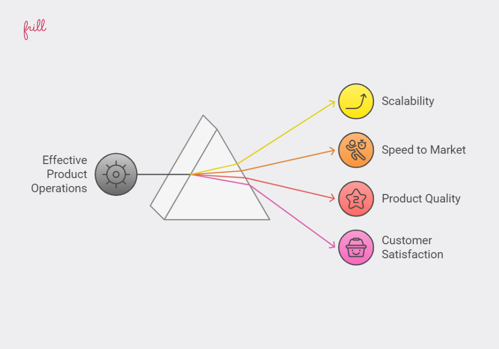 The Importance of Effective Product Operations