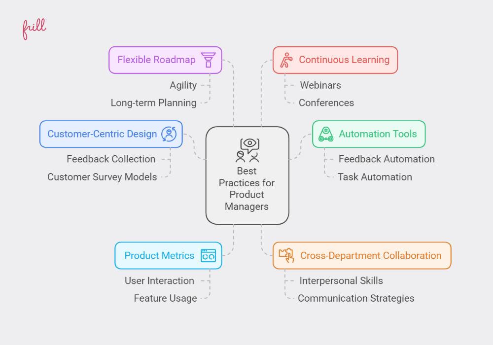 Best Practices for SaaS Product Managers