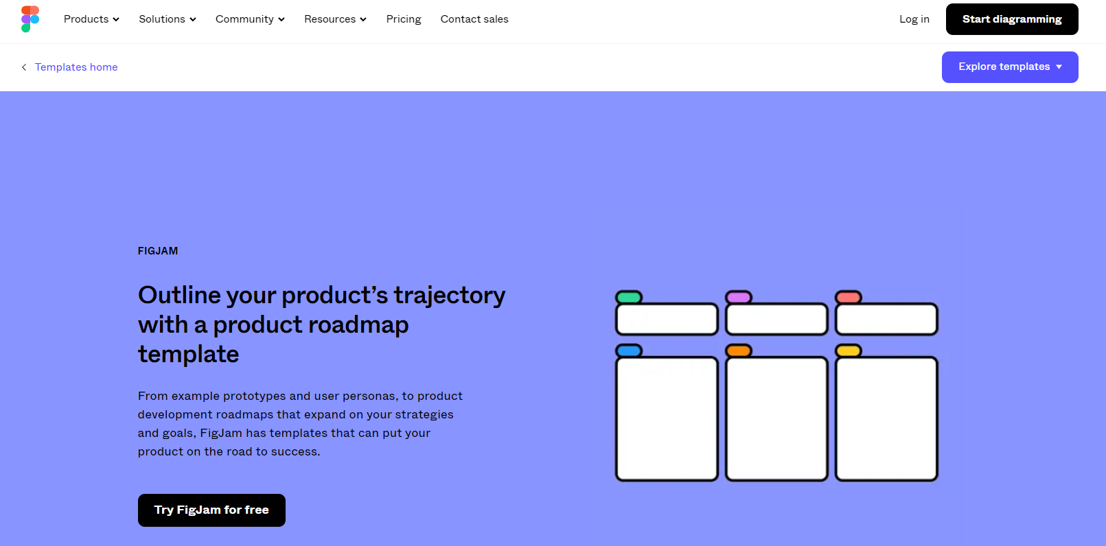 figam-roadmap