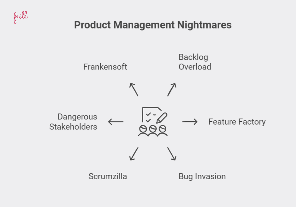 Product Management Nightmares