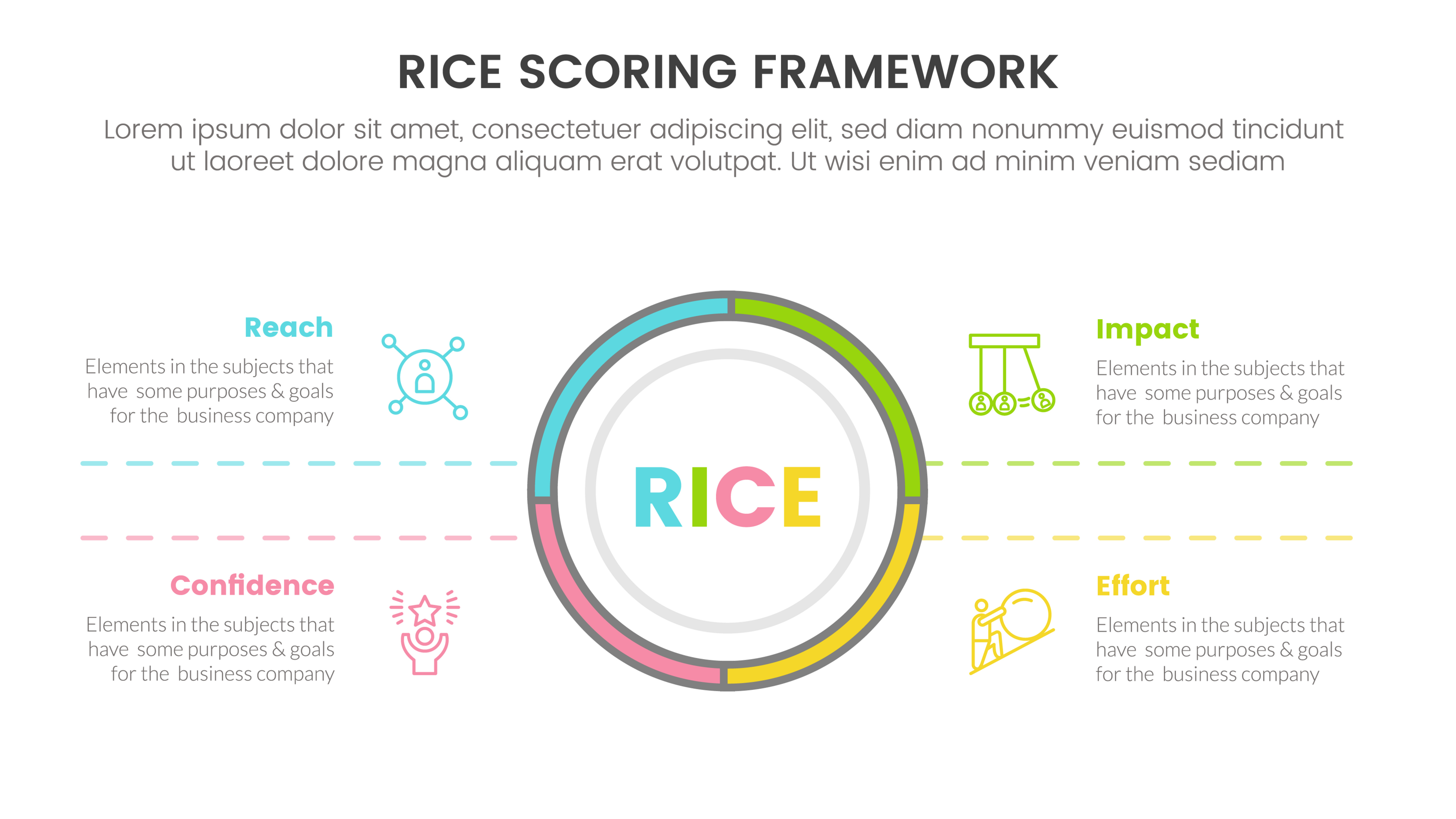 rice framework