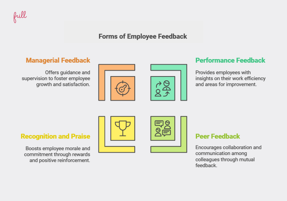 Forms of employee feedback