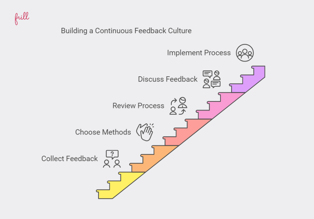 building a continuous feeback culture