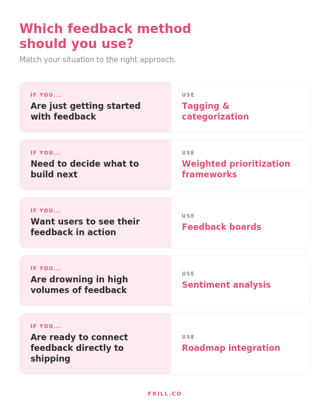 frill which feedback method