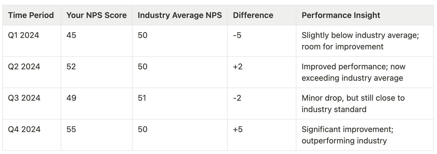 nps scores