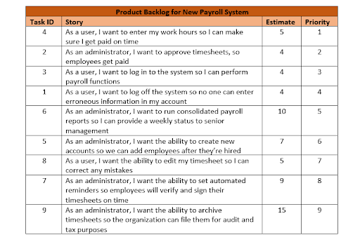 user story backlog