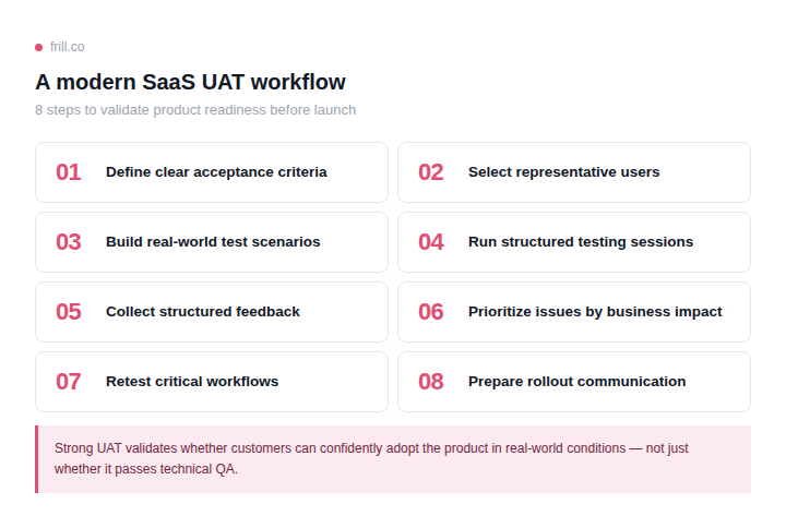 frill uat workflow (1)