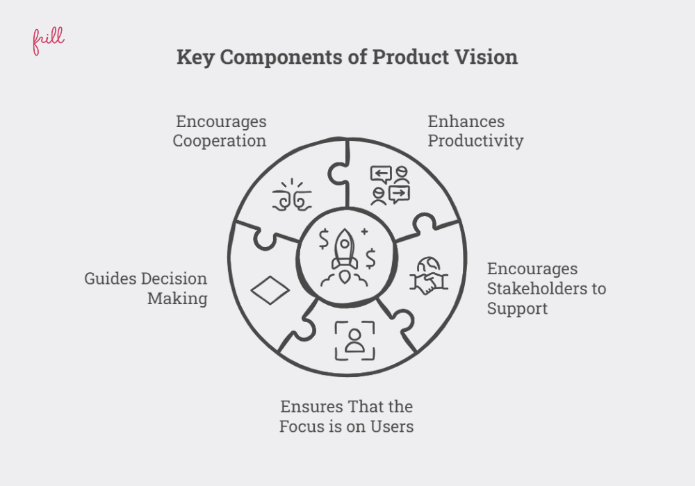 Product Vision