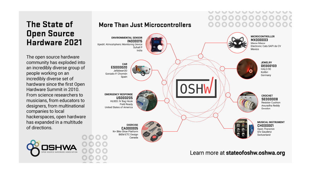 OSHWA2021