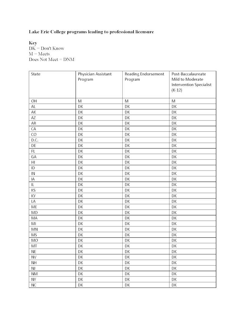 Accreditation Lake Erie College