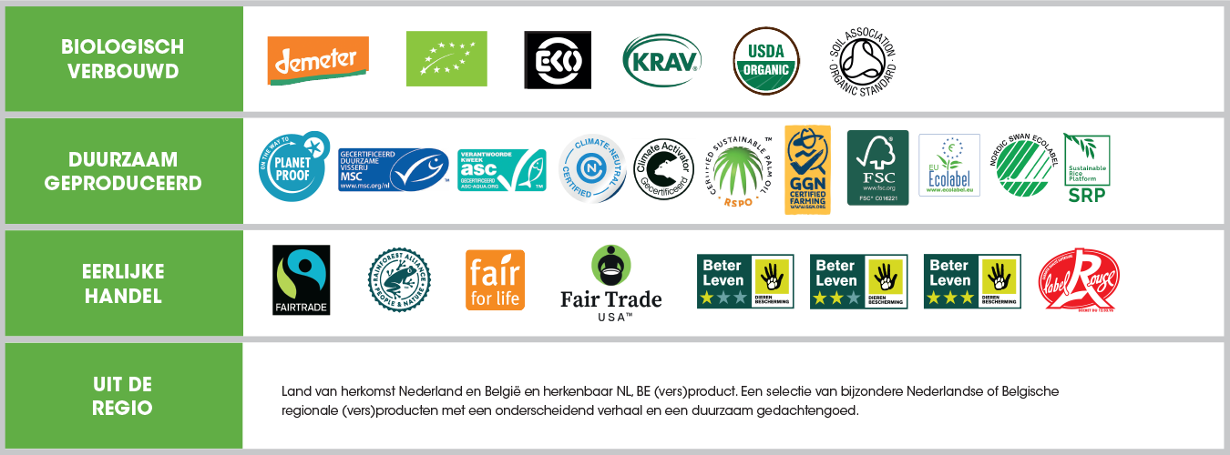 KOOK BEWUST keurmerken overzicht