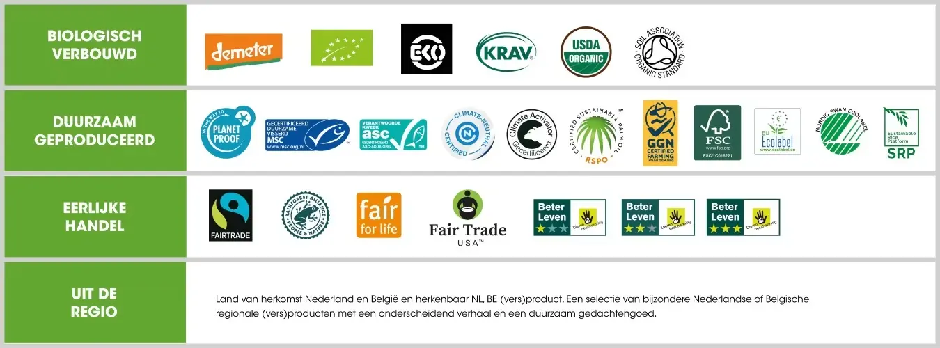 KOOK BEWUST keurmerken overzicht