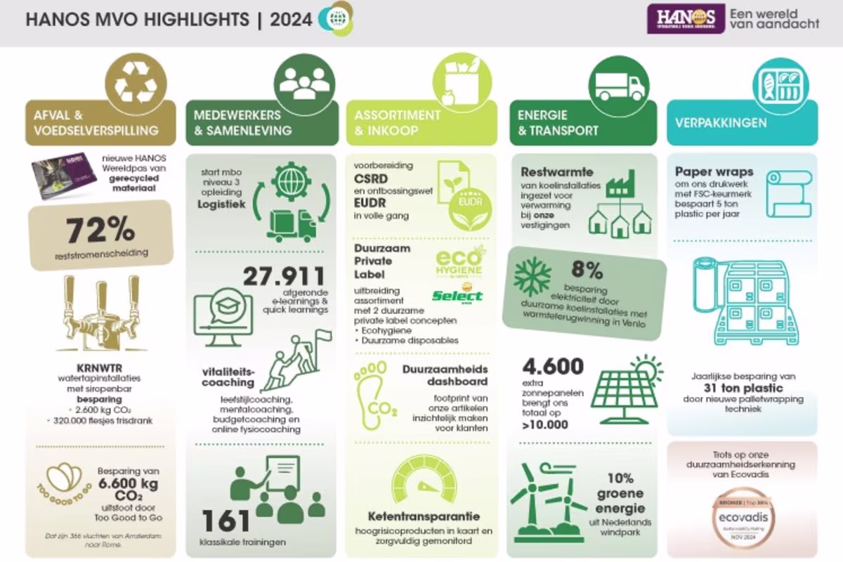 han-ban-mvo-Infografic-highlights-2024-NL-747x498