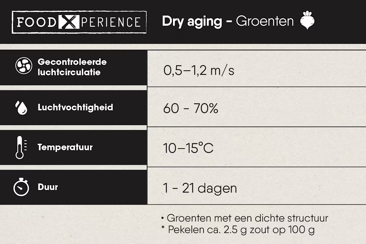 iti_techniek_dry_aging_groente_tabel