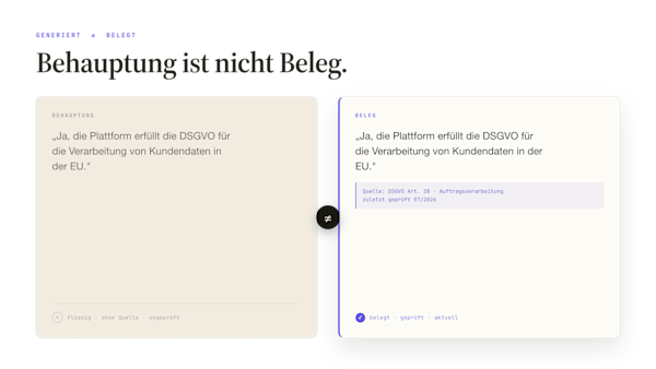 Behauptung ist nicht Beleg: eine generierte Aussage ohne Quelle neben einer gegroundeten, geprüften Antwort mit Quellenangabe
