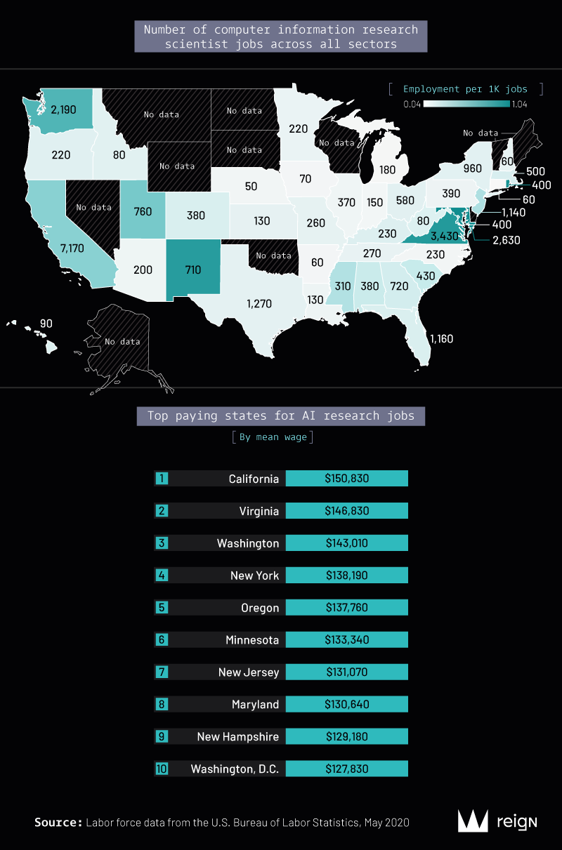 A4-Top paying states for AI research jobs