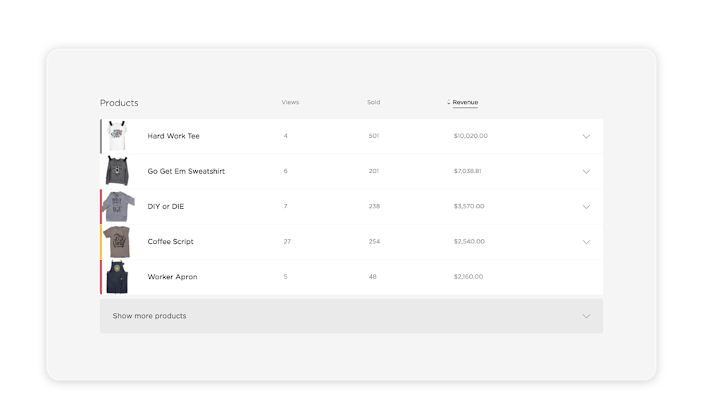 view product category stats big cartel help
