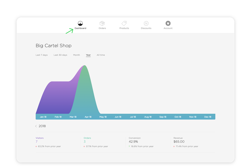 view order visitor stats big cartel help