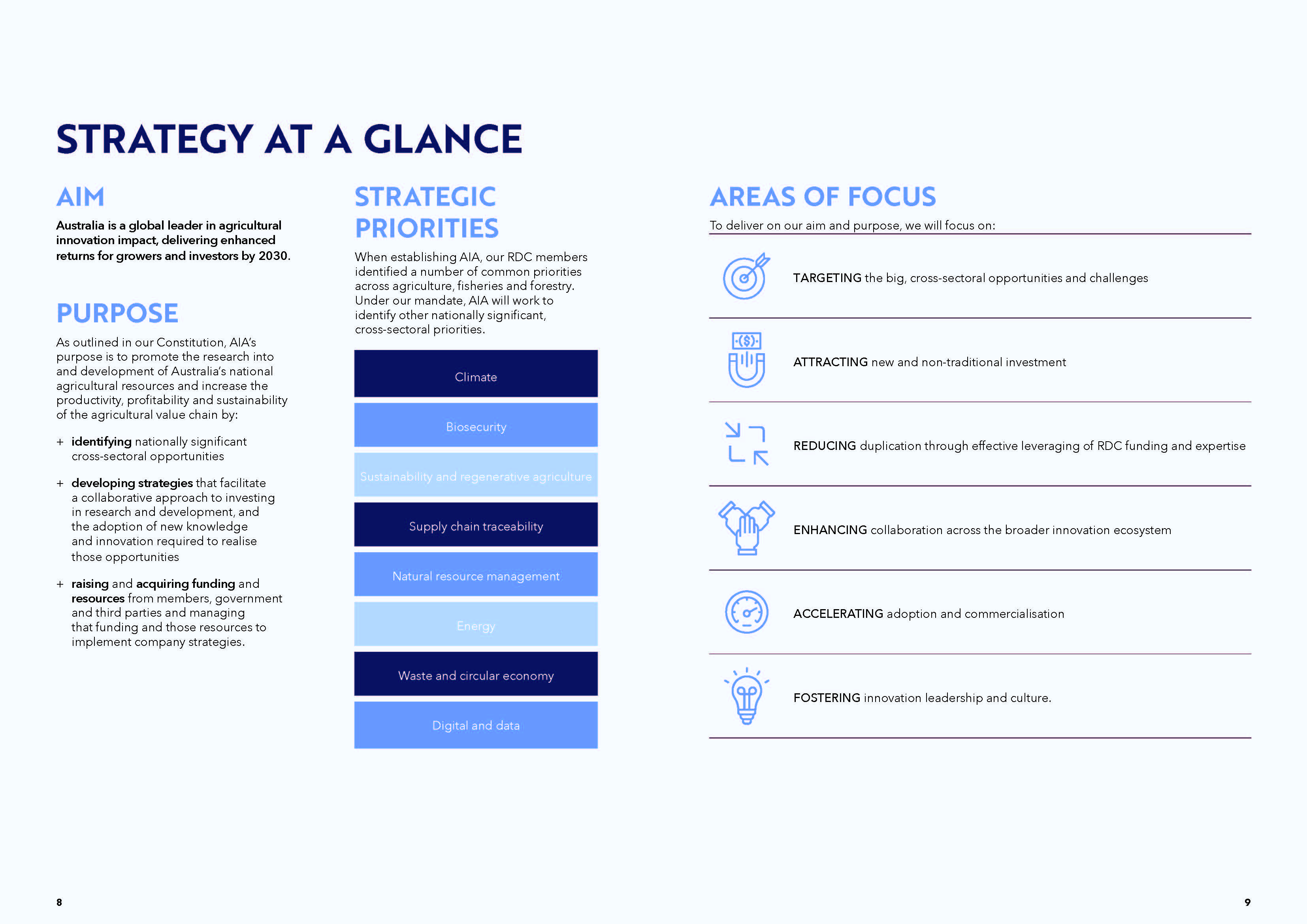 Strategy at a glance