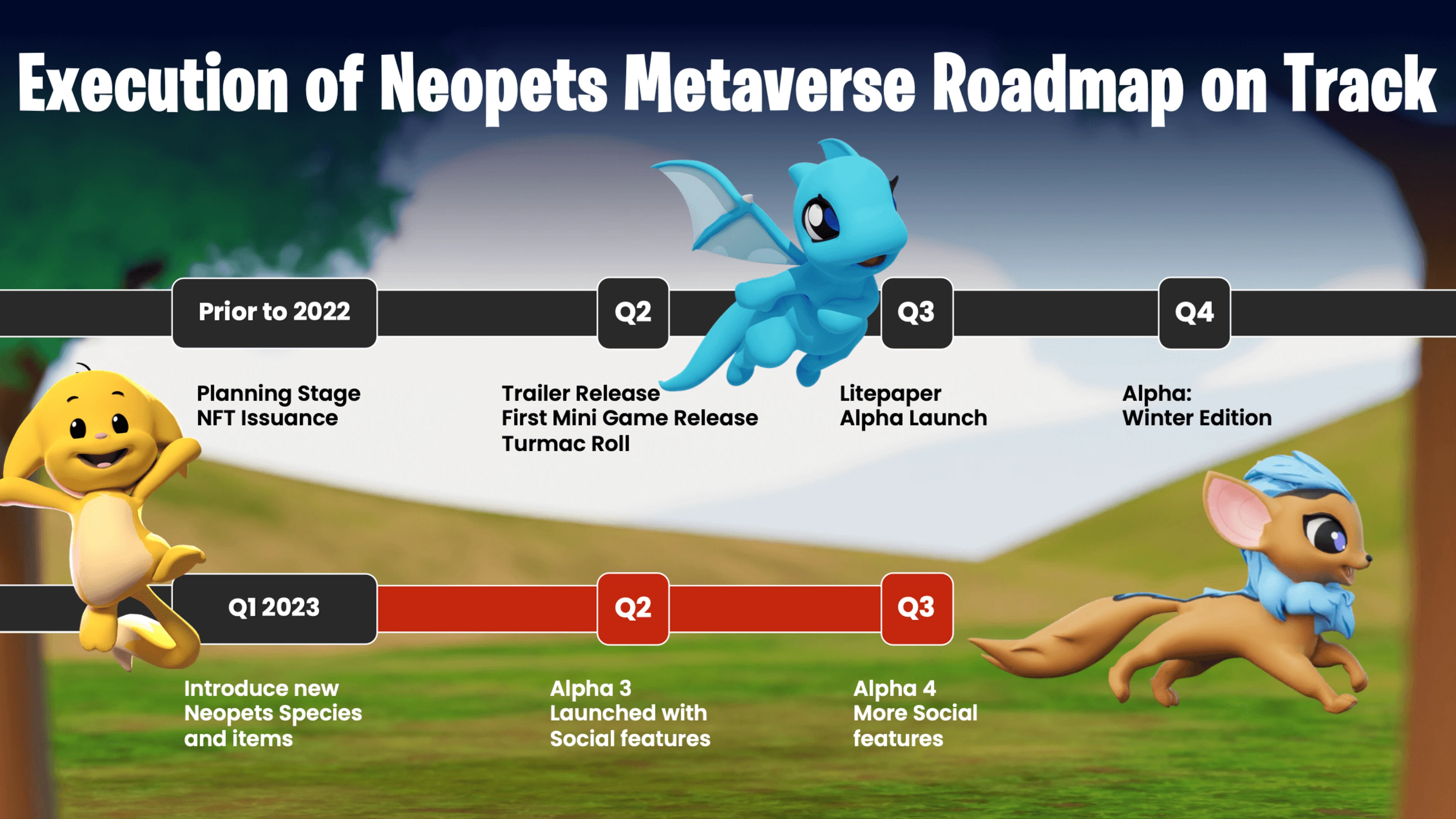 Neopets Metaverse e