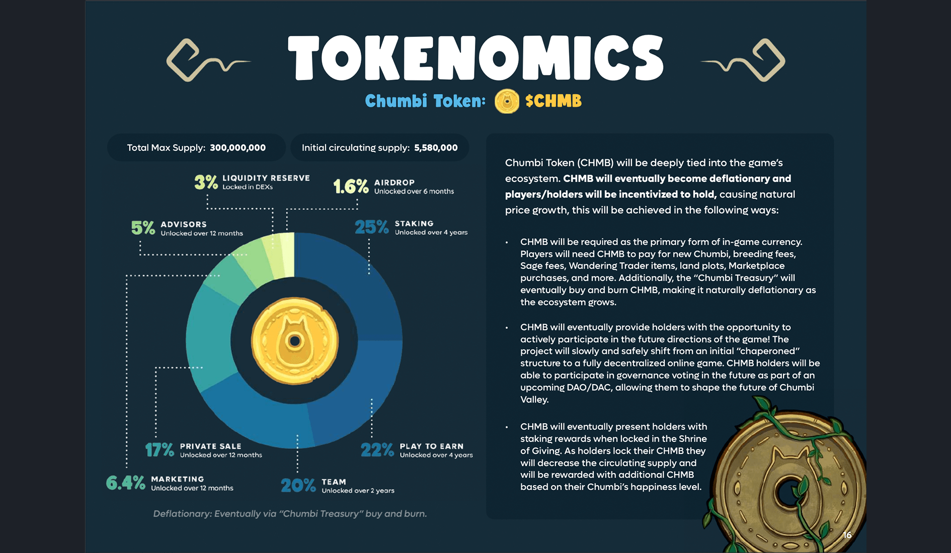 Chumbi Valley sells $3.7M of NFTs in 4 minutes, closes private round