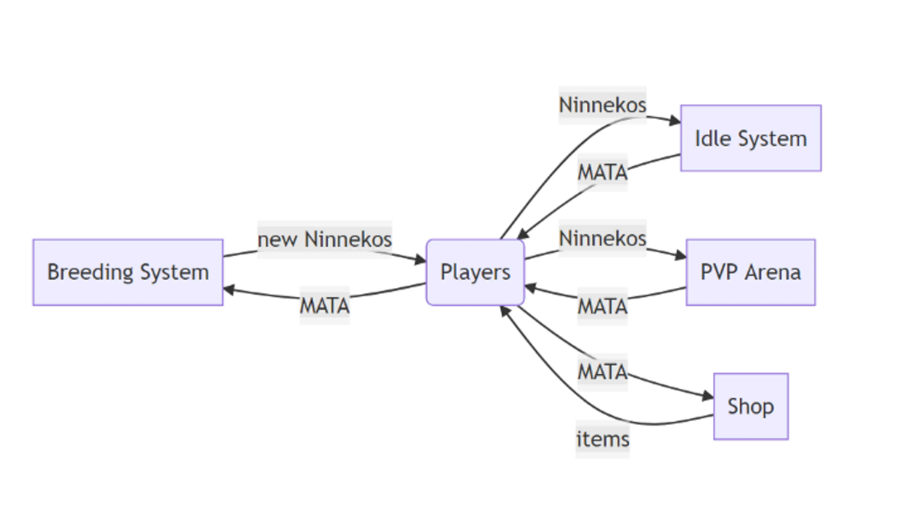 Ninneko Breeding 11