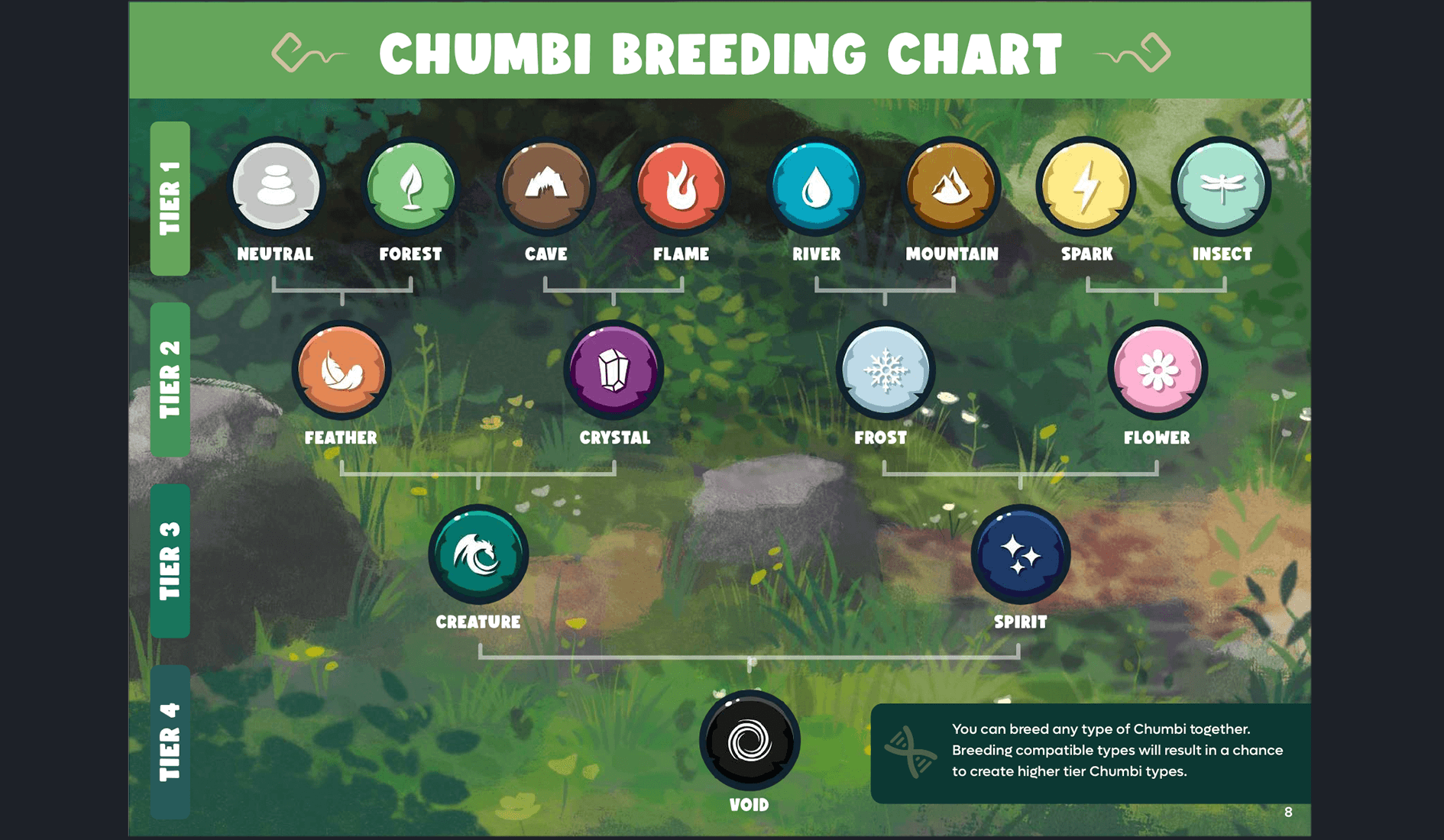 Chumbi Valley sells $3.7M of NFTs in 4 minutes, closes private round