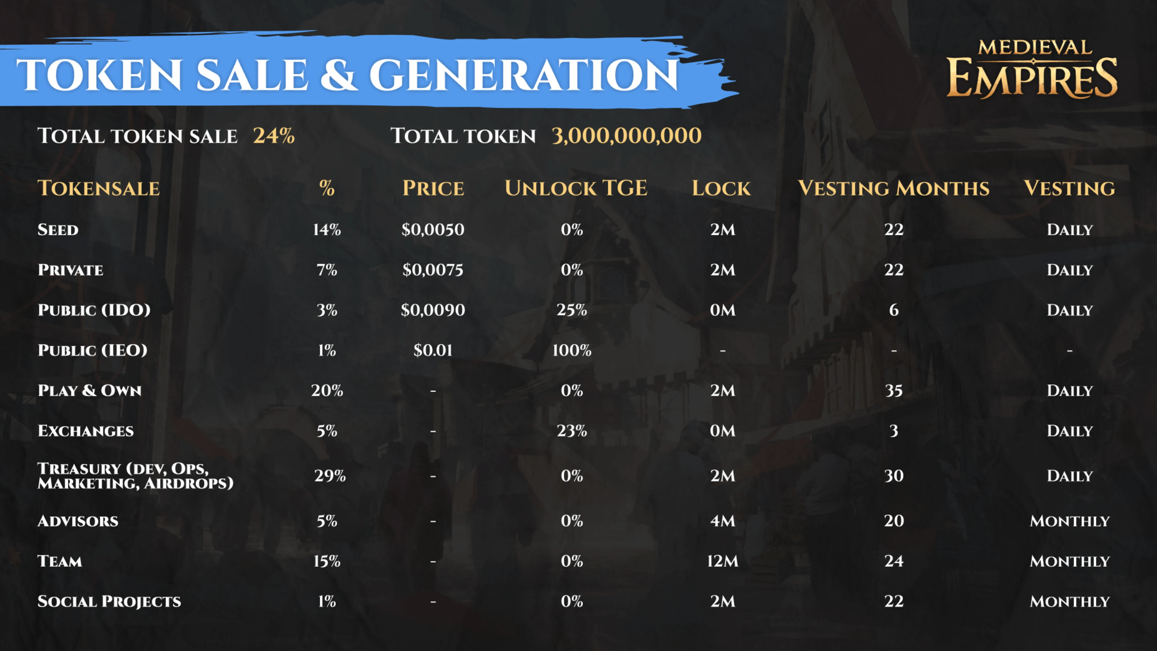 Medieval Empires g