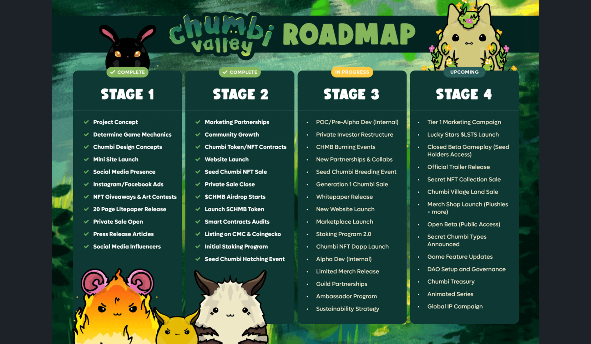 Chumbi Valley sells $3.7M of NFTs in 4 minutes, closes private round