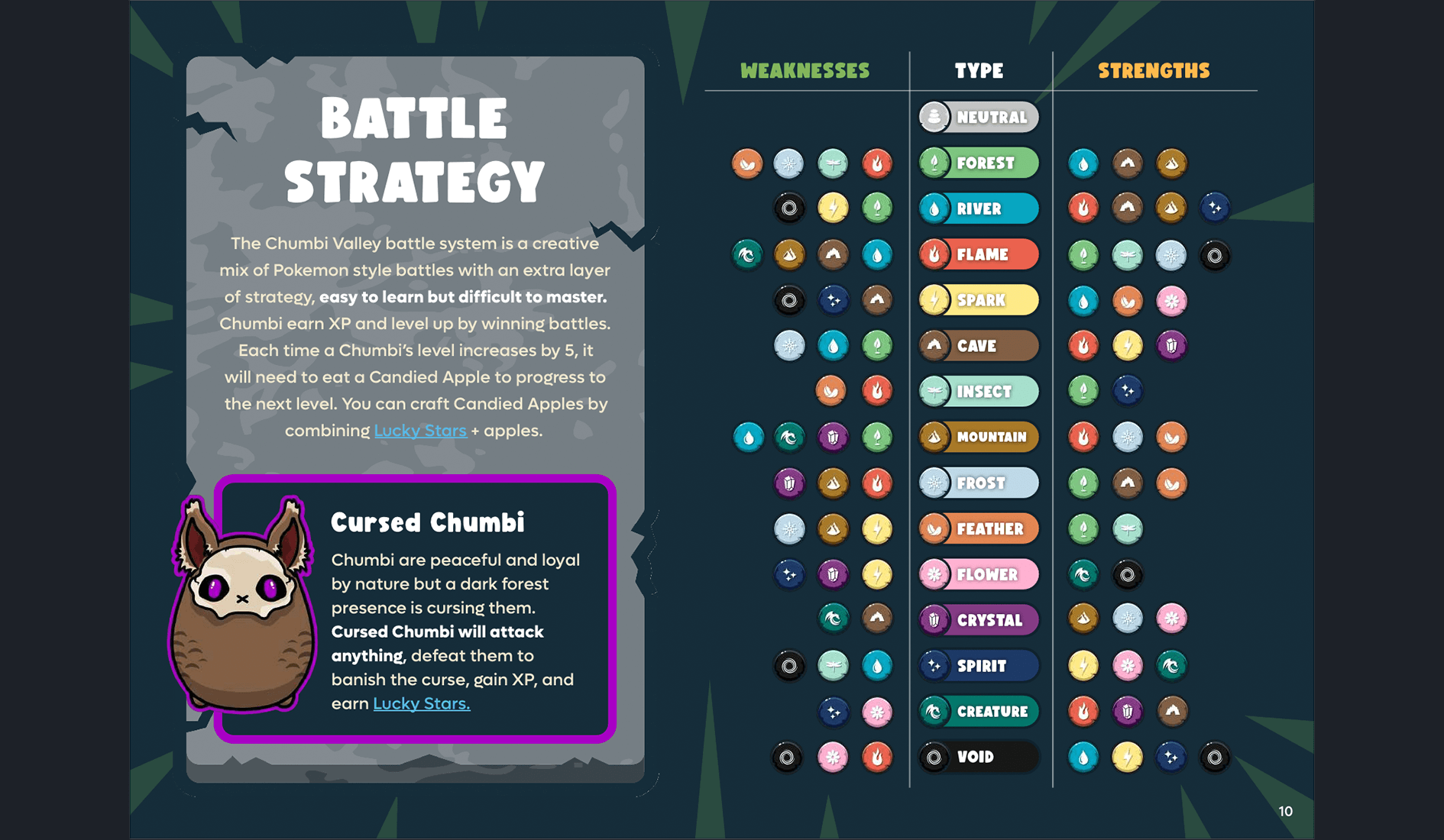 Chumbi Valley sells $3.7M of NFTs in 4 minutes, closes private round