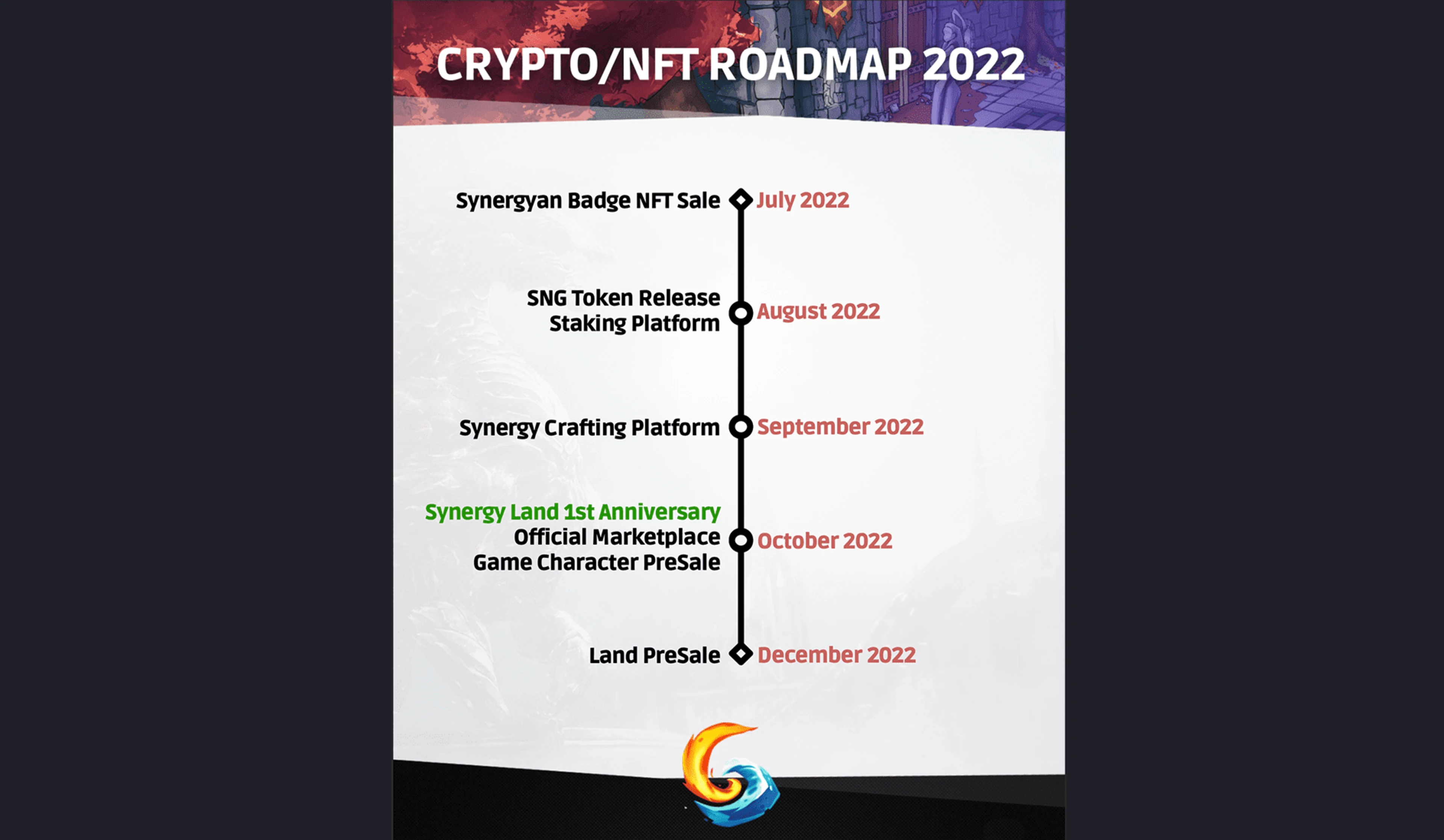 Synergy Land 7a