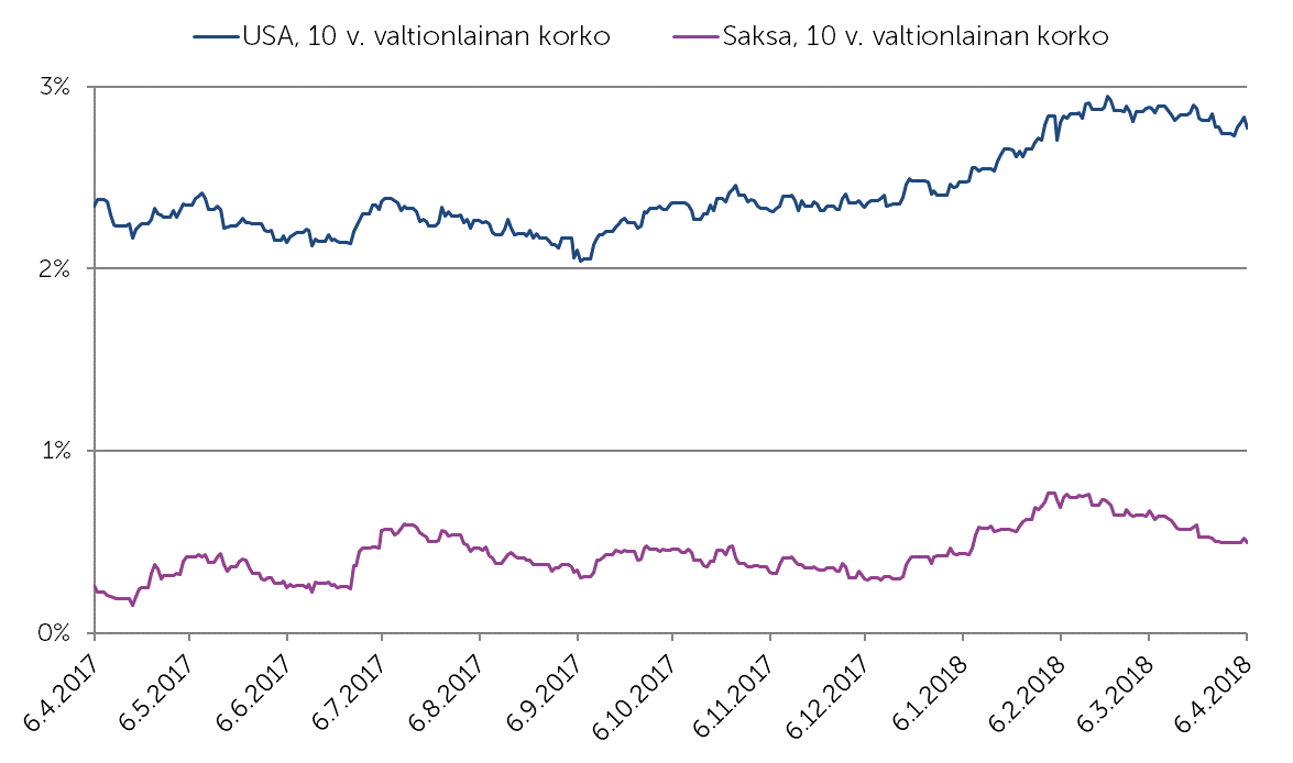 Markkinakatsaus 4 2018 kuva 2