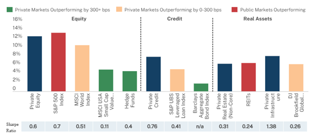Tuotto-eri-omaisuusluokissa