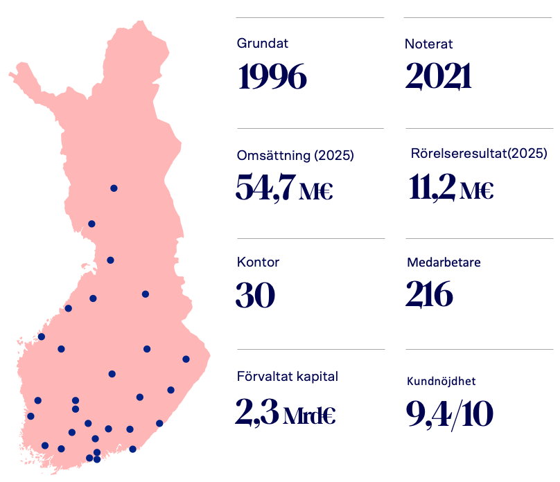 karttakuva in swedish