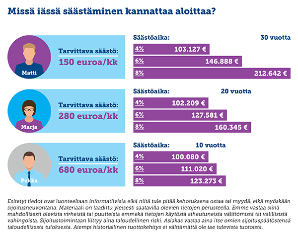 Missä iässä 600x400 v2[2] 0