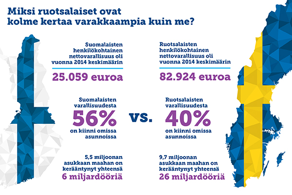 Suomi-Ruotsi infografiikka